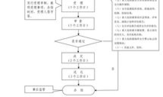 重大危险源材料报送哪级政府	，重大危险源备案需要准备什么材料