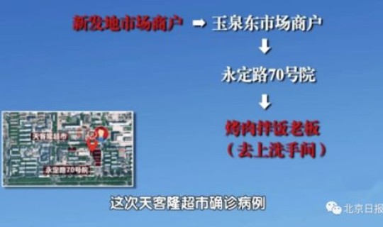 北京疫情传染源头是什么 最近北京的传染病