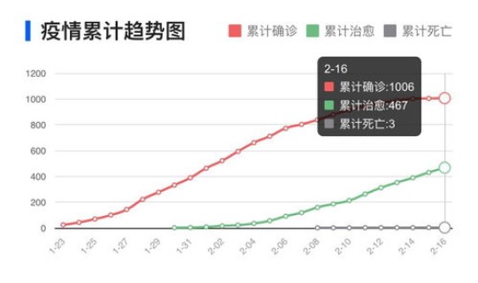 湖南疫情最新情况最新消息今天新增(湖南目前疫情最新情况)