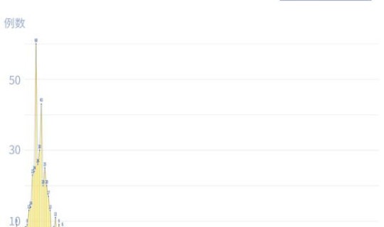 广东深圳新冠肺炎疫情 国内新冠疫情最新消息