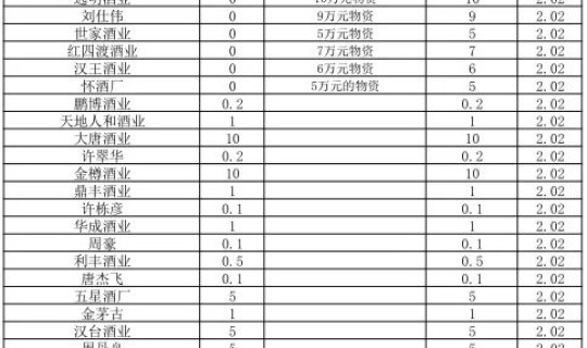 中国今日疫情统计？今日中国疫情最新表