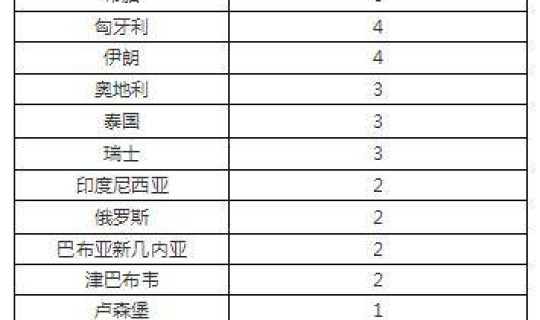 北京为什么又增加一例(北京又增加5例)