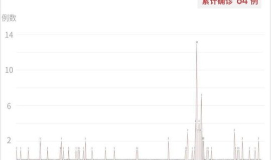 江苏新增54例本土确诊 江苏新增本土病例最新消息