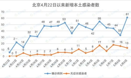 北京居家隔离的要求标准？现在进北京有什么要求