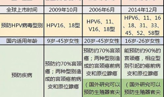 中国感染比例 中国女性hpv感染率