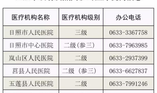 北京出现1例新型冠状病毒肺炎病例，新型冠状病毒肺炎感染