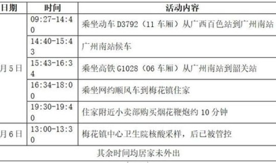 广东新增本土确诊11例 轨迹公布 广东新增本土确诊病例轨迹