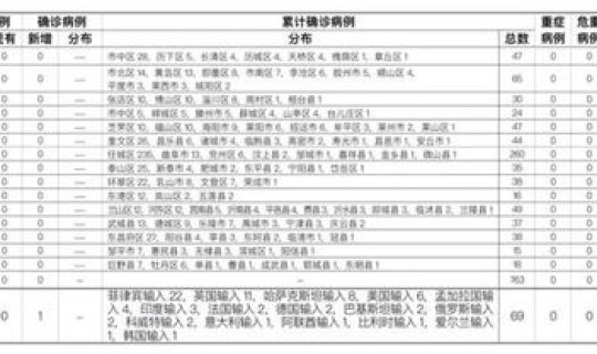 广州确诊病例最新情况 广东疫情最新消息通知