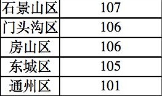 9号北京确诊病例(最近北京的传染病) 9号北京确诊病例(最近北京的传染病)