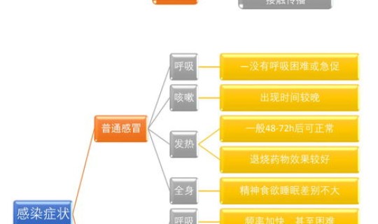 新型冠状病毒美国封城了吗 新型冠状病毒传播途径