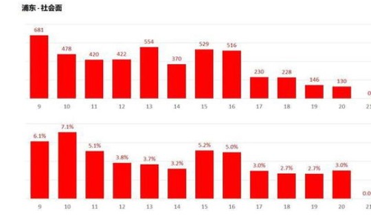 上海实际感染人数是多少 非典上海感染人数