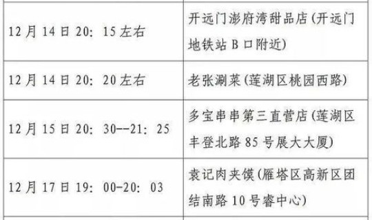 北京新增本土确诊病例轨迹公布 北京新一轮病毒