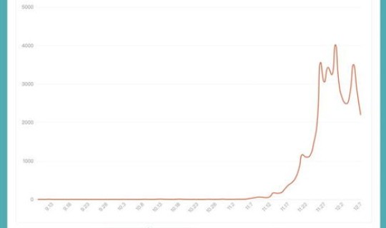 北京地区疫情严重吗最新消息，现在北京病毒严重吗