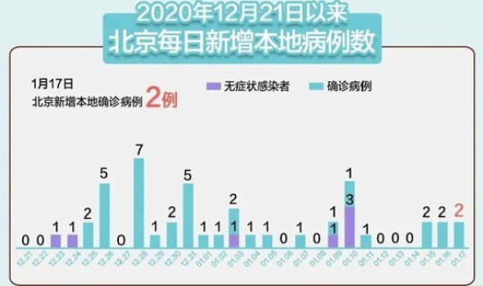 北京疫情风险区是哪里？北京疫情风险地区