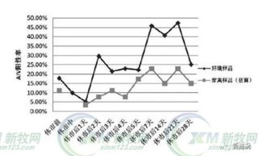 上海h7n9爆发时间，h7n9病毒是哪一年