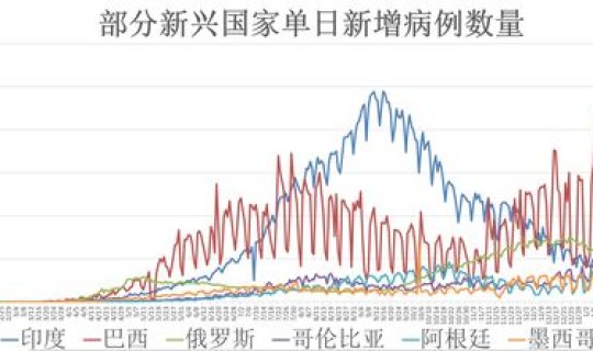 全球疫情死亡病例最新消息，疫情最受益的上市公司