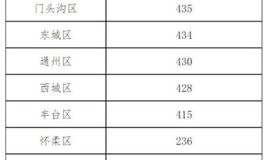 国内今日新增病例人数 新冠肺炎确诊人数