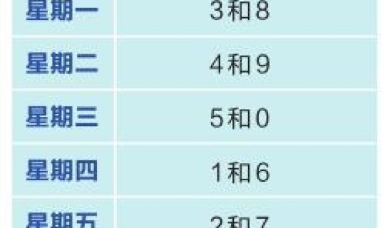 今天限行尾号为(今日限行尾号是多少)