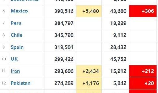 全球无疫情国家排行榜，世界病毒排行榜