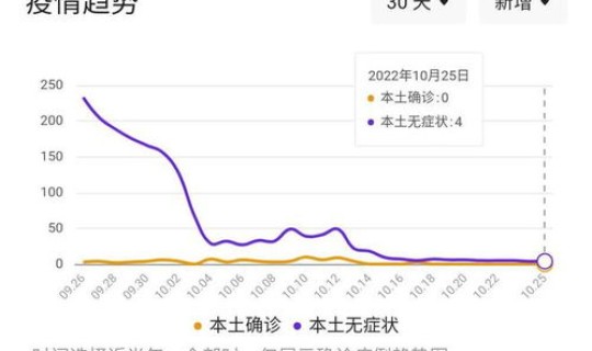 天津最新疫情消息 10月22日新增本土4 天津最新疫情消息 10月22日新增本土4