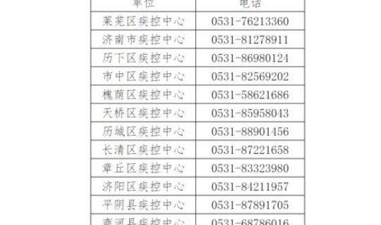 济南市新增病例(济南市疾控中心官网)
