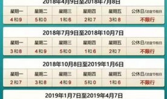 2025北京限号时间表(北京限行几个小时一拍)