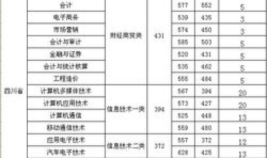 成都新增本科学校名单公布 成都大学排名及分数线