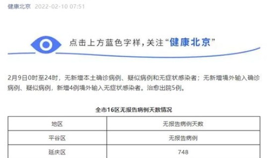 北京无新增确诊病例多少例(最近北京的传染病) 北京无新增确诊病例多少例(最近北京的传染病)
