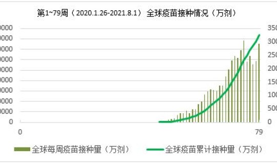 2021年疫情会结束嘛？2021年疫情几月结束