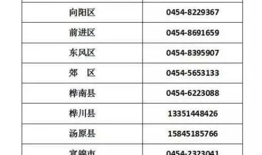 黑龙江最新疫情情况分布 黑龙江疾病预防控制中心