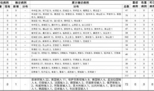 青岛新增6例详情公布(青岛市新增新冠病例情况)