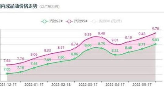 国内油价今日24时最新(今日油价调整时间)