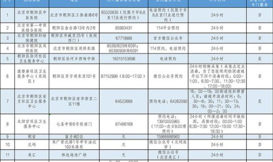 北京核酸检测服务点朝阳(朝阳区核酸检测地点查询)
