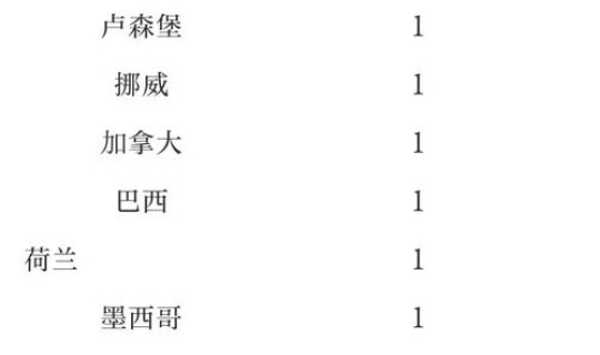 北京顺义新增1例本土病例？北京三例本土病例