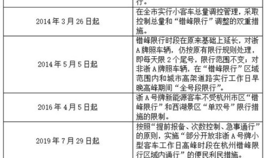 杭州景区单双号限行规则 杭州限行2026最新规定