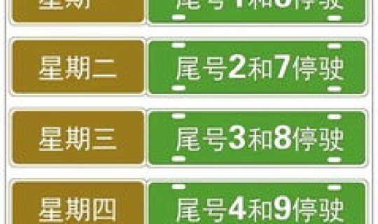 限号查询天津轮换(天津下次限号轮换日期)
