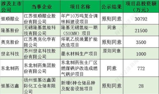 扬州风险等级划分最新，环境风险等级划分5个等级