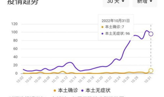 多地疫情扩散 最新疫情最新消息
