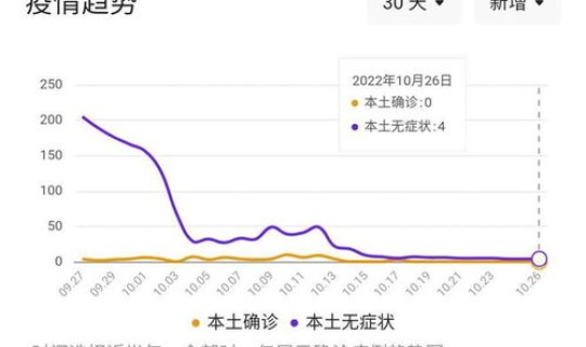 中国疫情最新消息更新 国内最新疫情最新消息 中国疫情最新消息更新 国内最新疫情最新消息