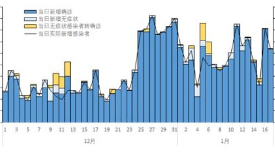 全国今天疫情最新情况统计？目前中国疫情最新消息