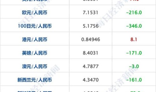2013年4月14日是星期几？？2015年1月4日