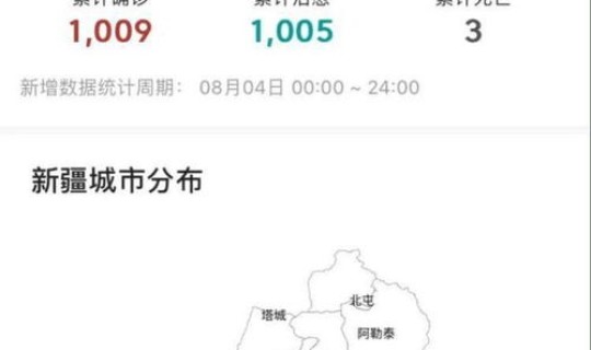 乌鲁木齐疫情最新消息今日情况，各地疫情情况