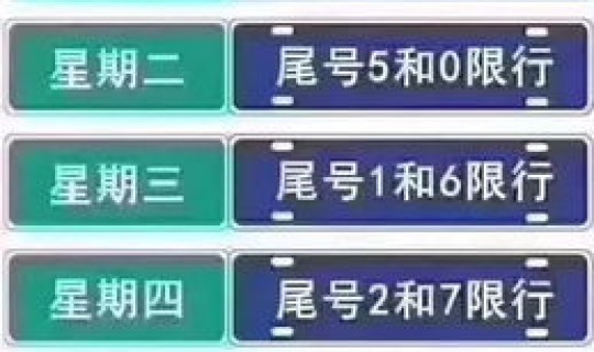 天津限号新一轮限号？26年天津限号表