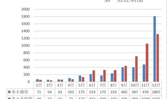 上海最近三天疫情数据(疫情数据)