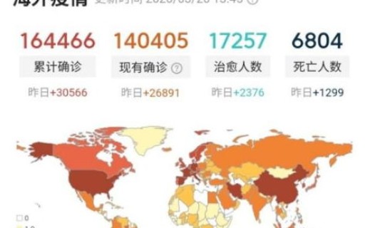 青岛疫情严重吗现在？现在有疫情了吗最新消息