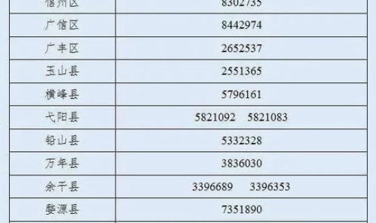 上饶疫情最新政策通知，上饶疫情防控最新政策