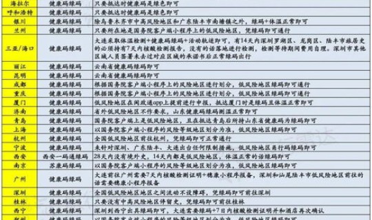 防疫措施最新规定是什么，各地最新防疫规定