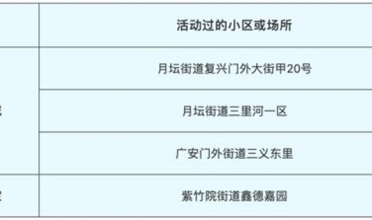 什么是疑似病例？什么是新发病例