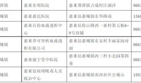 现在去医院要核算检测吗北京？去北京哪个医院测核酸比较好