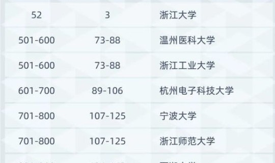 上海大学2025录取分数，考上上海大学算学霸吗